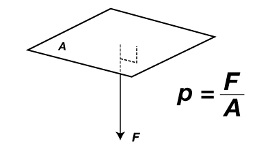Kalibrering - dødvægtstest - kraft over areal