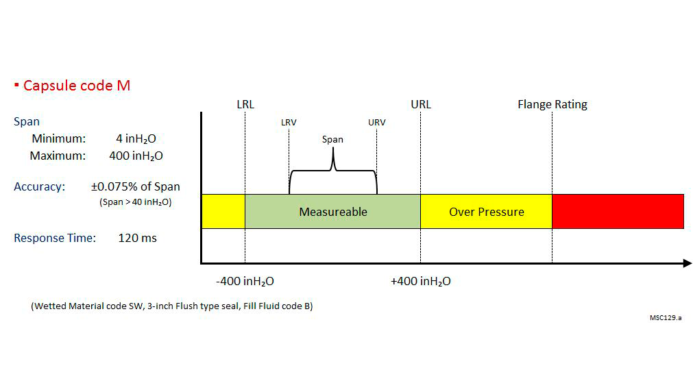 EJA210E Målecelle M