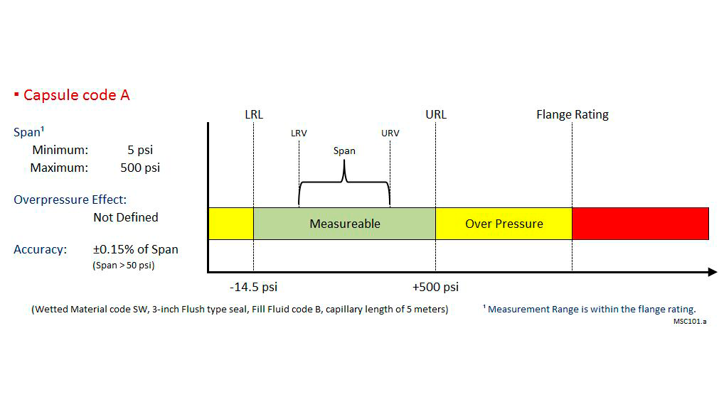 EJX438A målecelle A