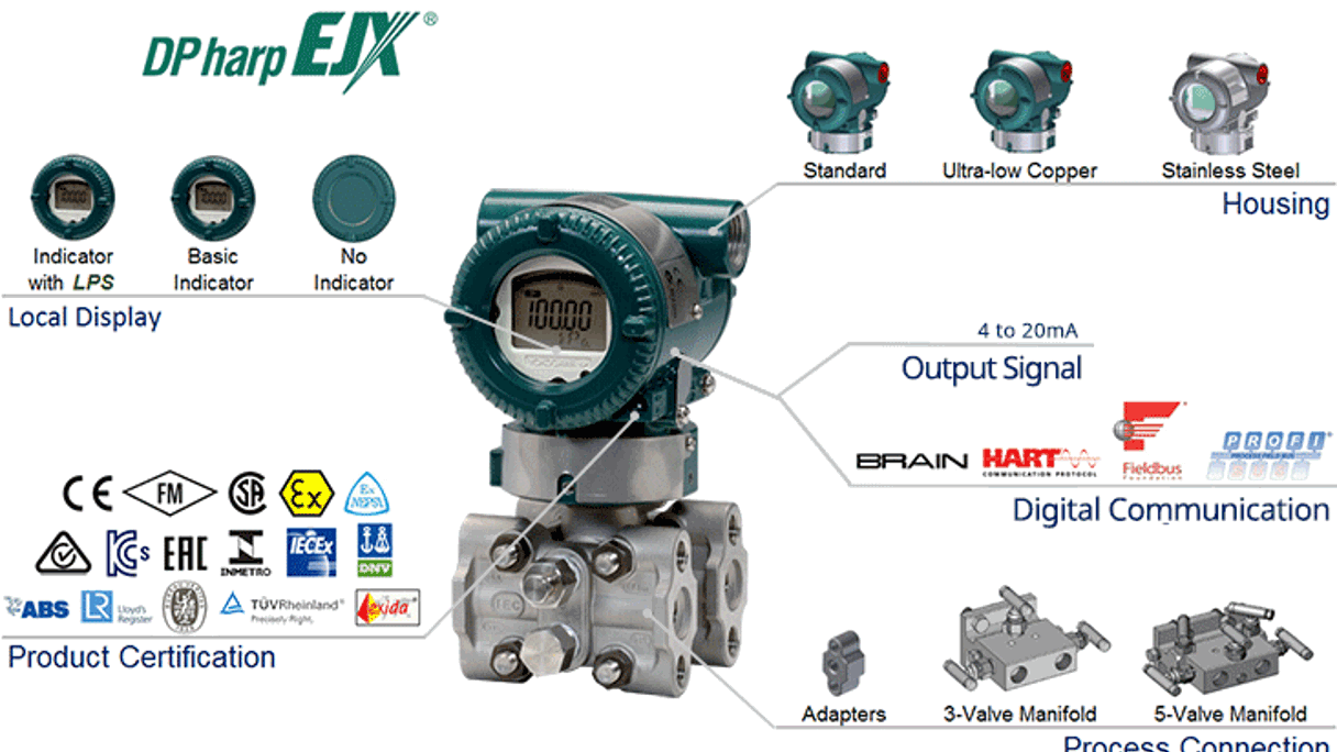 Overview EJX110A 1