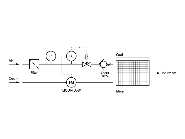 flow-scheme-for-process-flow-solution-with-controllers