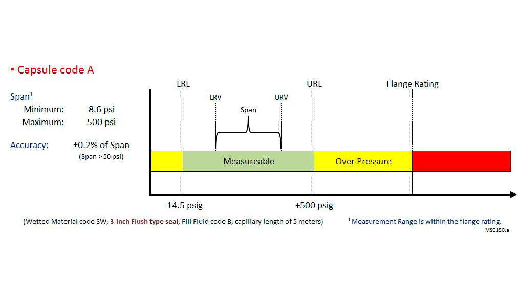 EJA438E Målecelle A