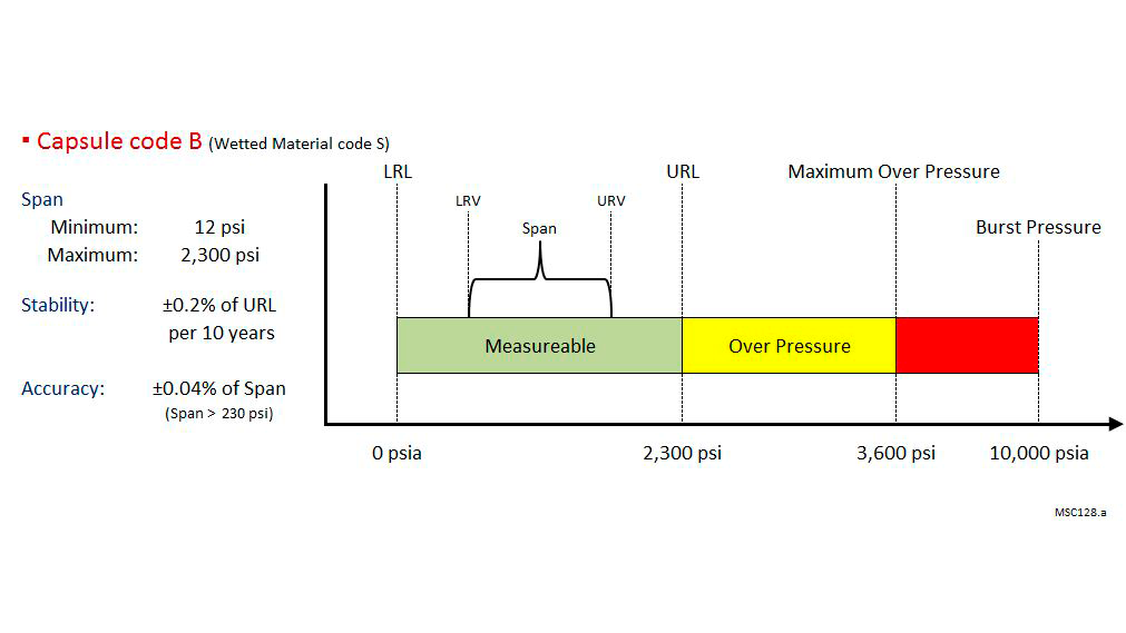 EJX310A Målecelle B