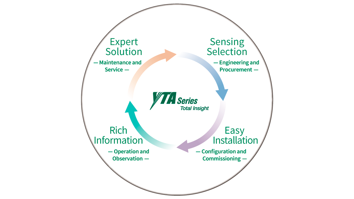 Yokogawa YTA Total Insight