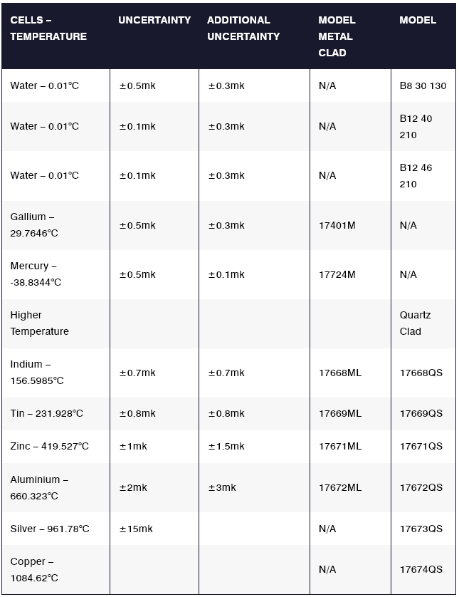 Tekniske specifikationer for Slim Fixed Point cells