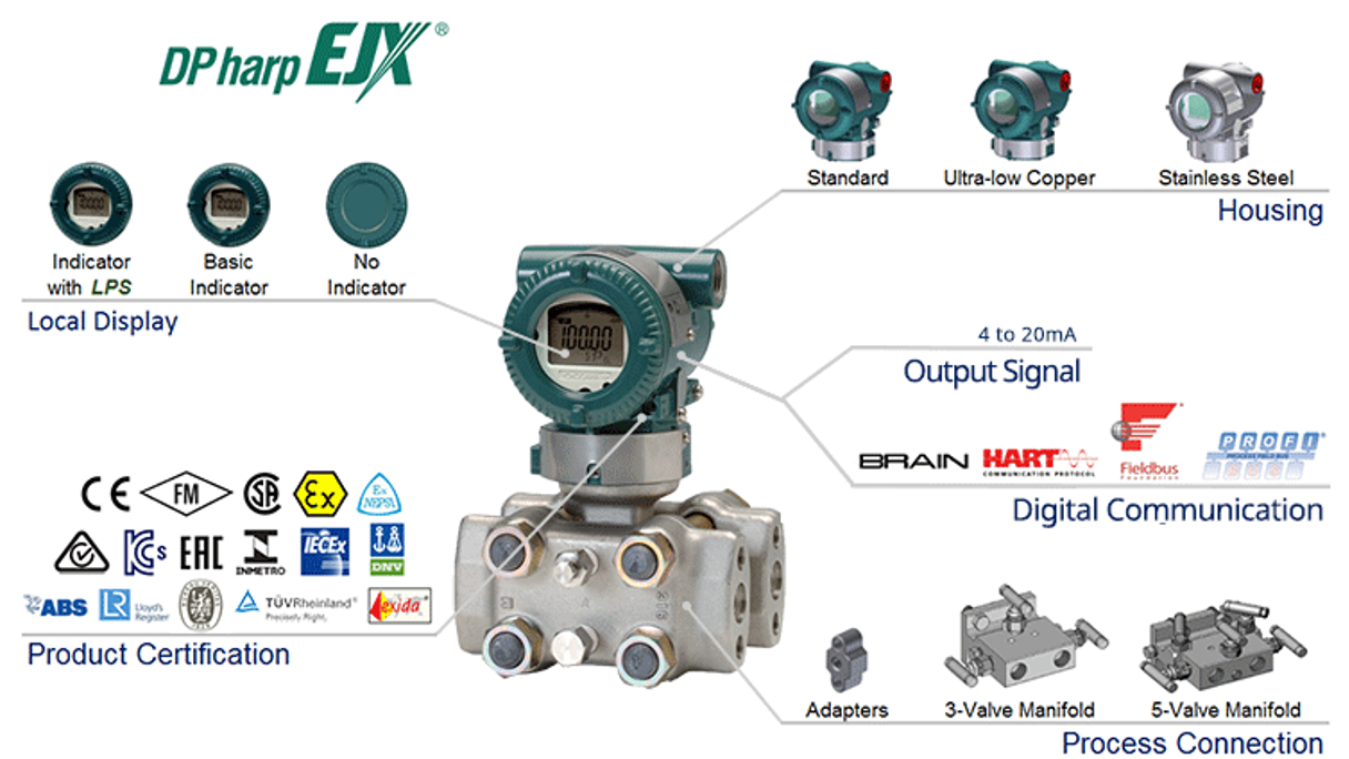Insatech Overview EJX130A