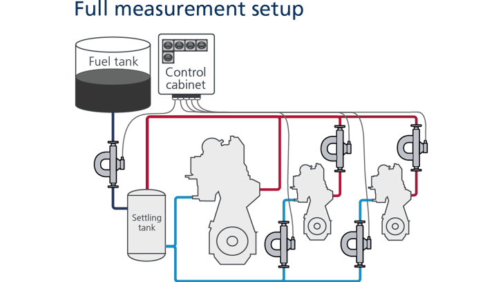 Insatech Marine Fuel Consumption System Full Measurement Setup 16 9