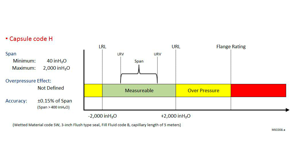 EJX118A Målecelle H