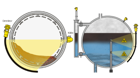 Illustation of FIBERTRAC 31 in action on a container