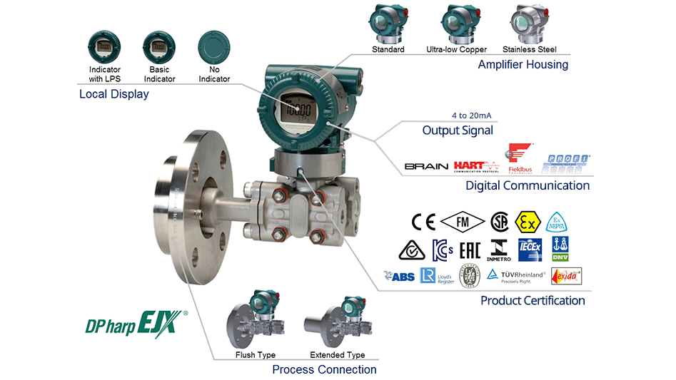 Dp Harp EJX - Yokogawa EJX210A