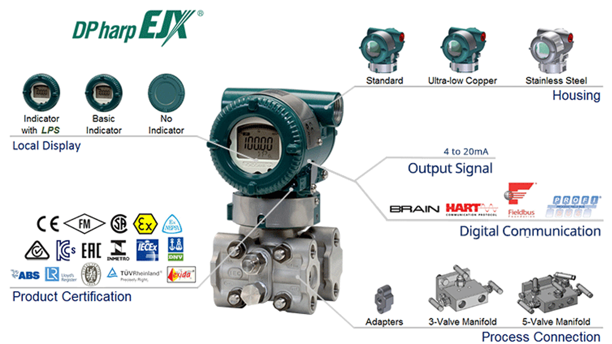 Overview Dpharp EJX310A