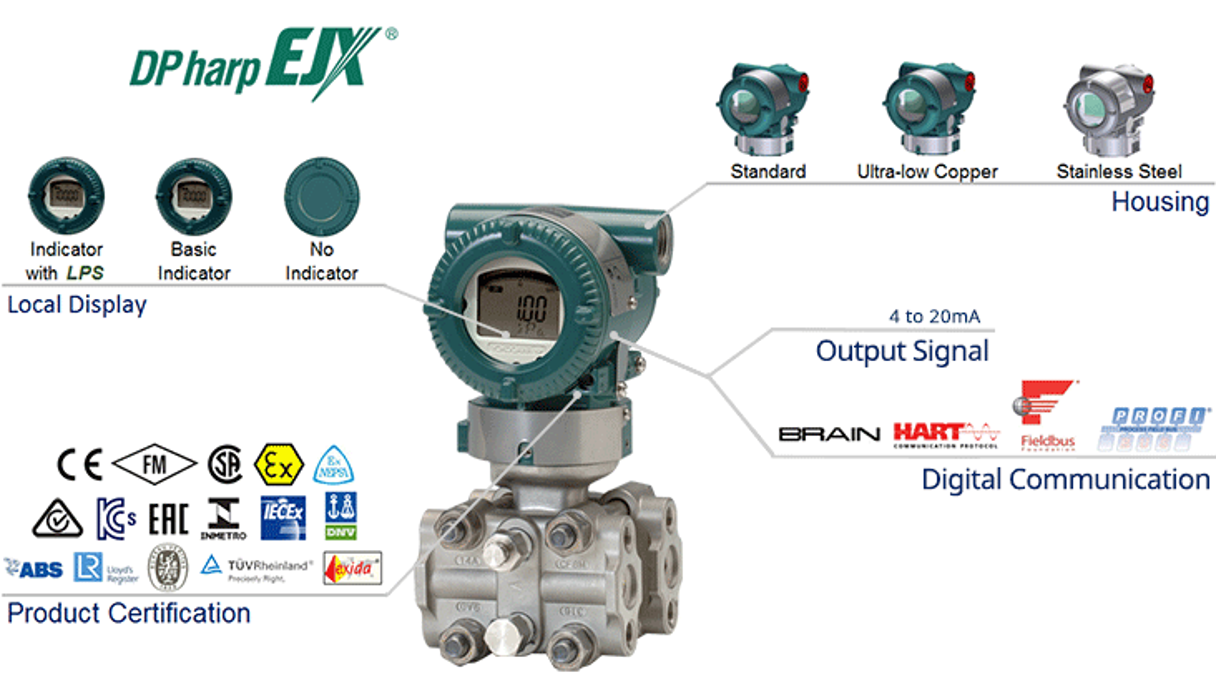 Insatech Overview EJX120A