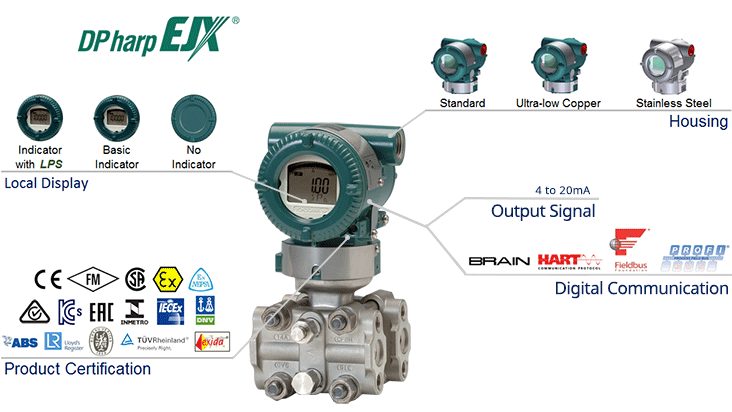 Yokogawa High-performance DPharp EJX120A - overview