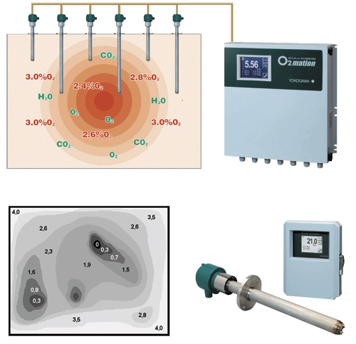Figur 1 - reducer din NOx-udledning