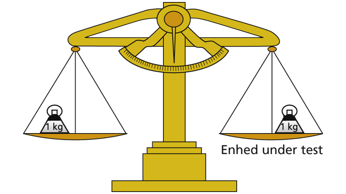 Kalibrering illustreret med målevægt og vægtlod