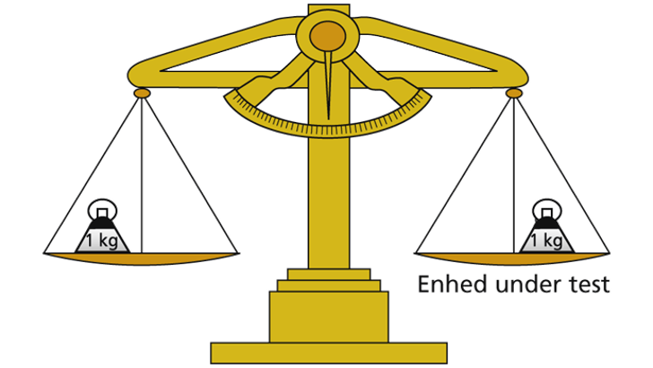 kalibrering illustreret med vægt og lodder