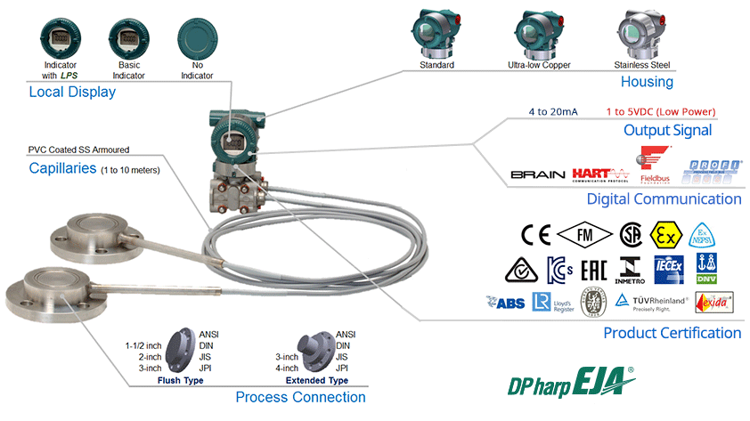 Yokogawa standard-performance EJA118E- overview