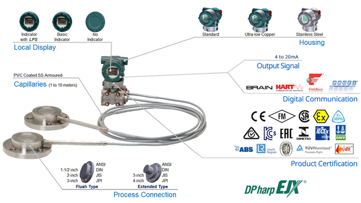 Insatech Overview EJX118A 1