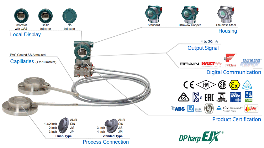 Yokogawa high-performance EJX118A - overview