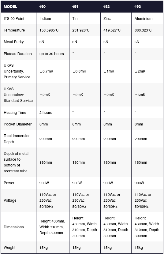 Tekniske specifikationer ISOTowers