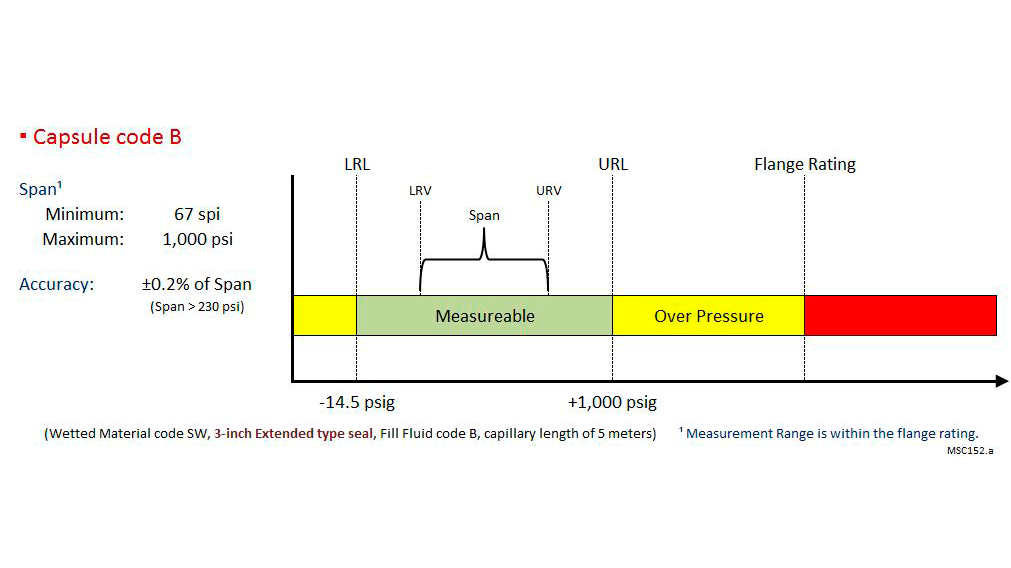 EJA438E Målecelle B - Extended