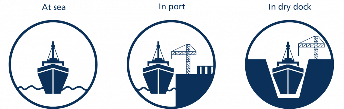 Turnkey solutions and installation