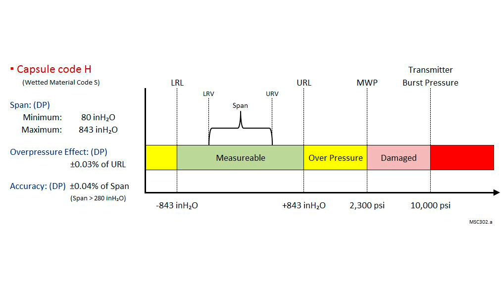 EJX115A Målecelle H